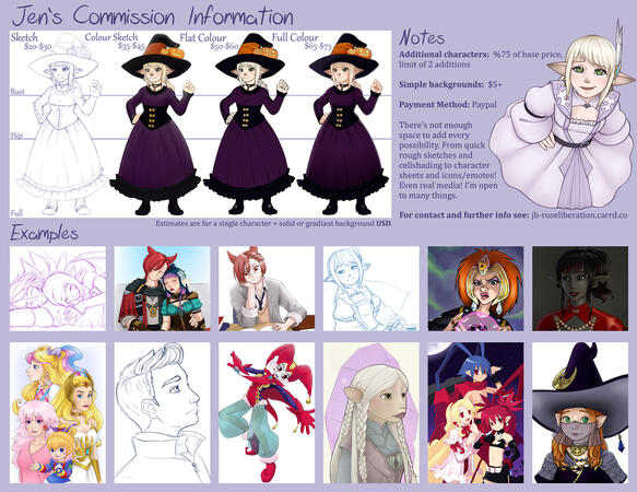 Visual Commission Sheet